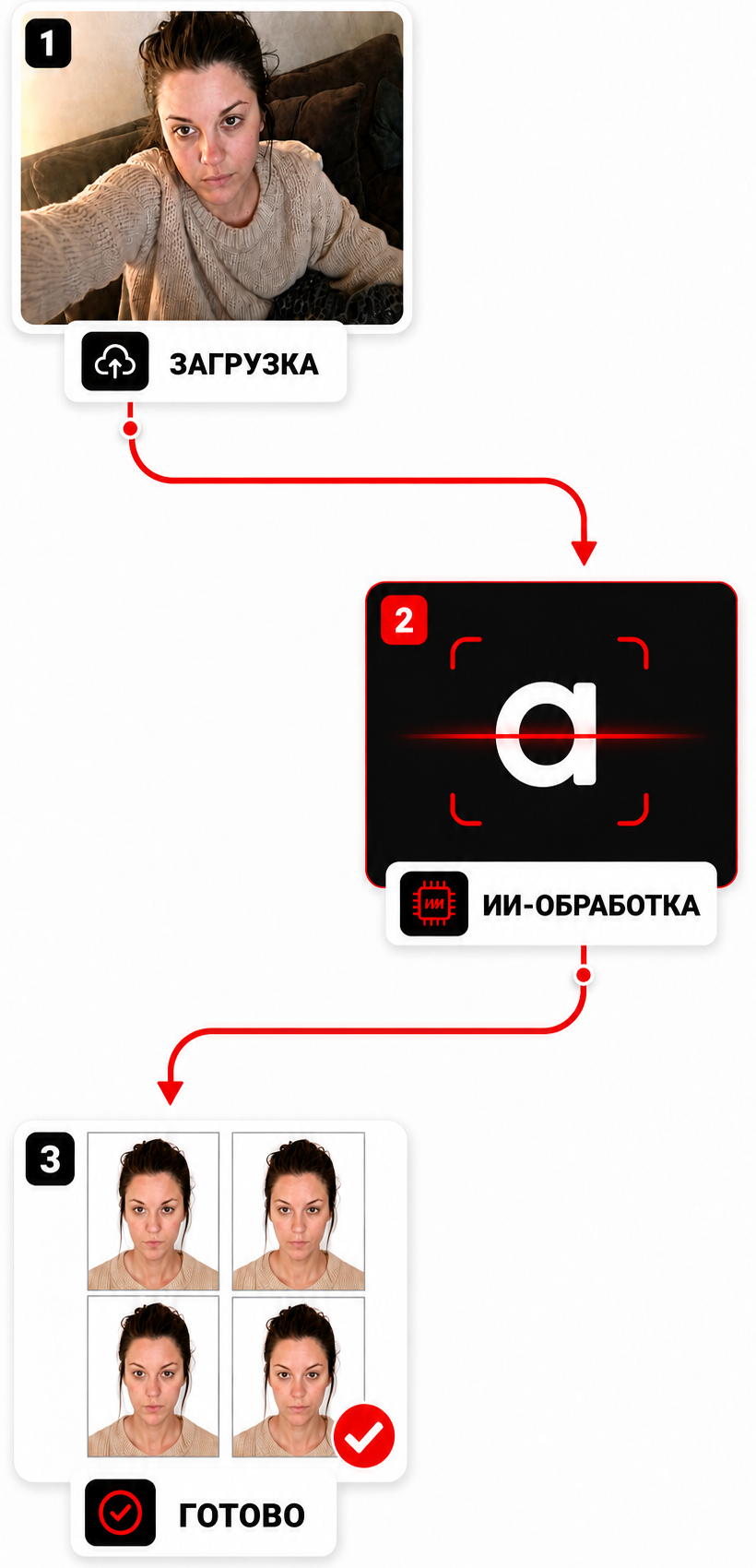 Схема подготовки фото на документы